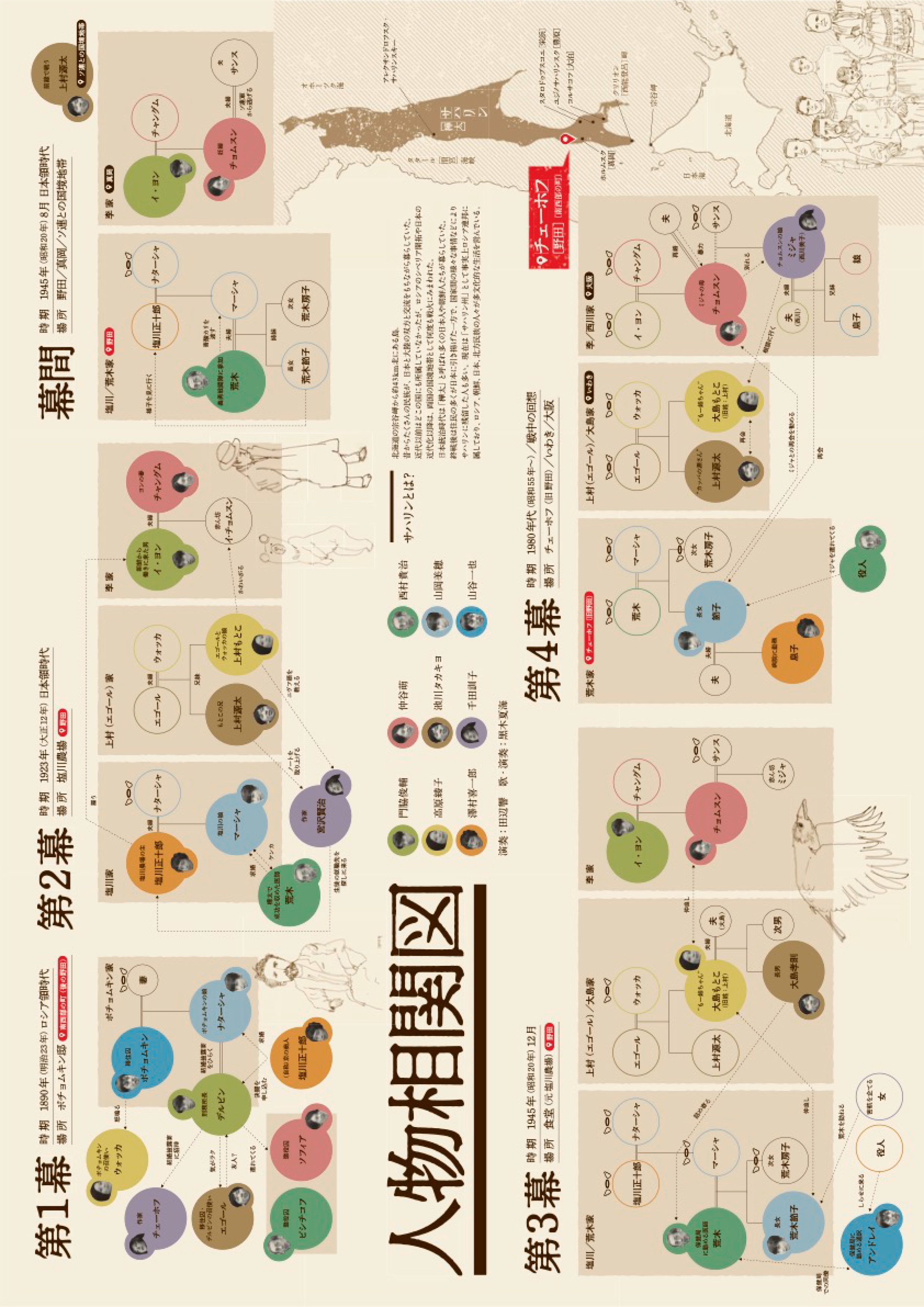 チェーホフも鳥の名前_パンフレット