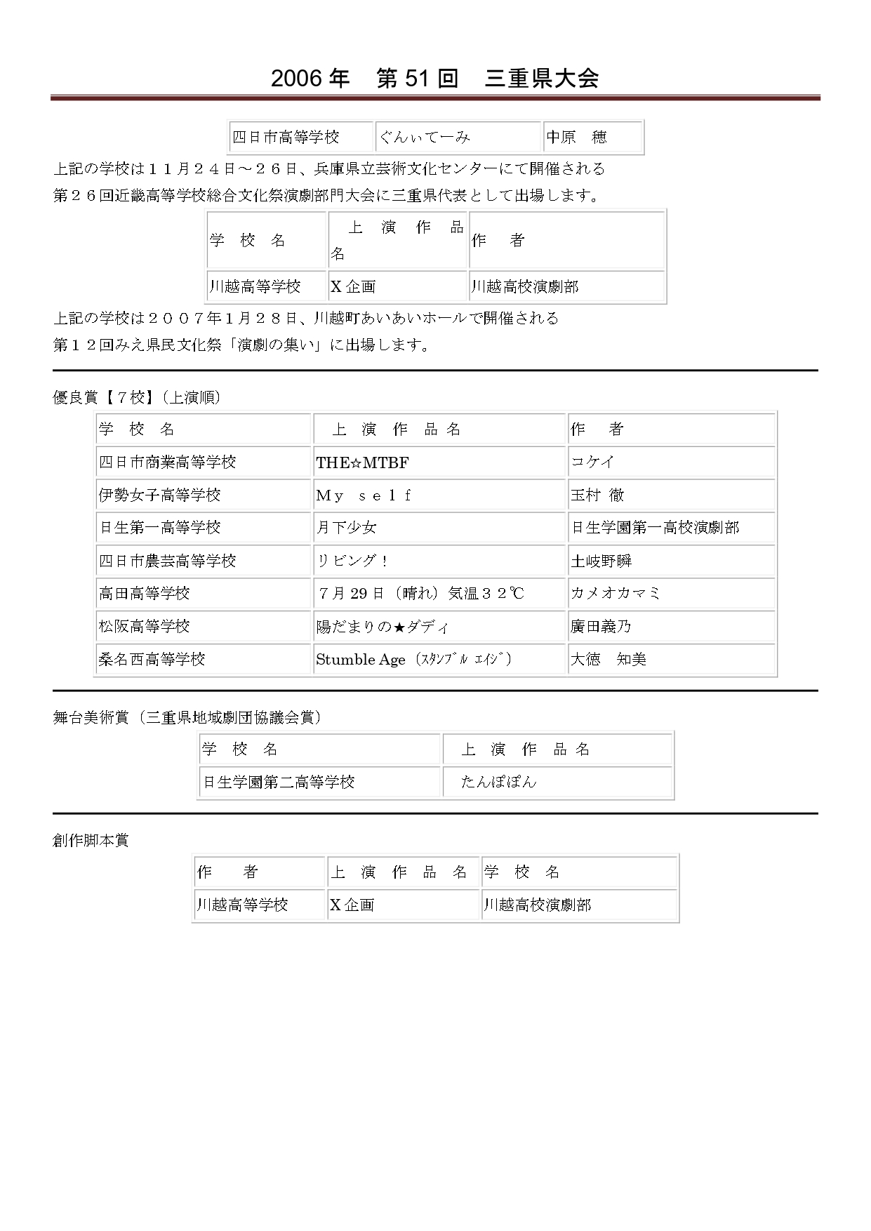 たんぽぽん_劇評など