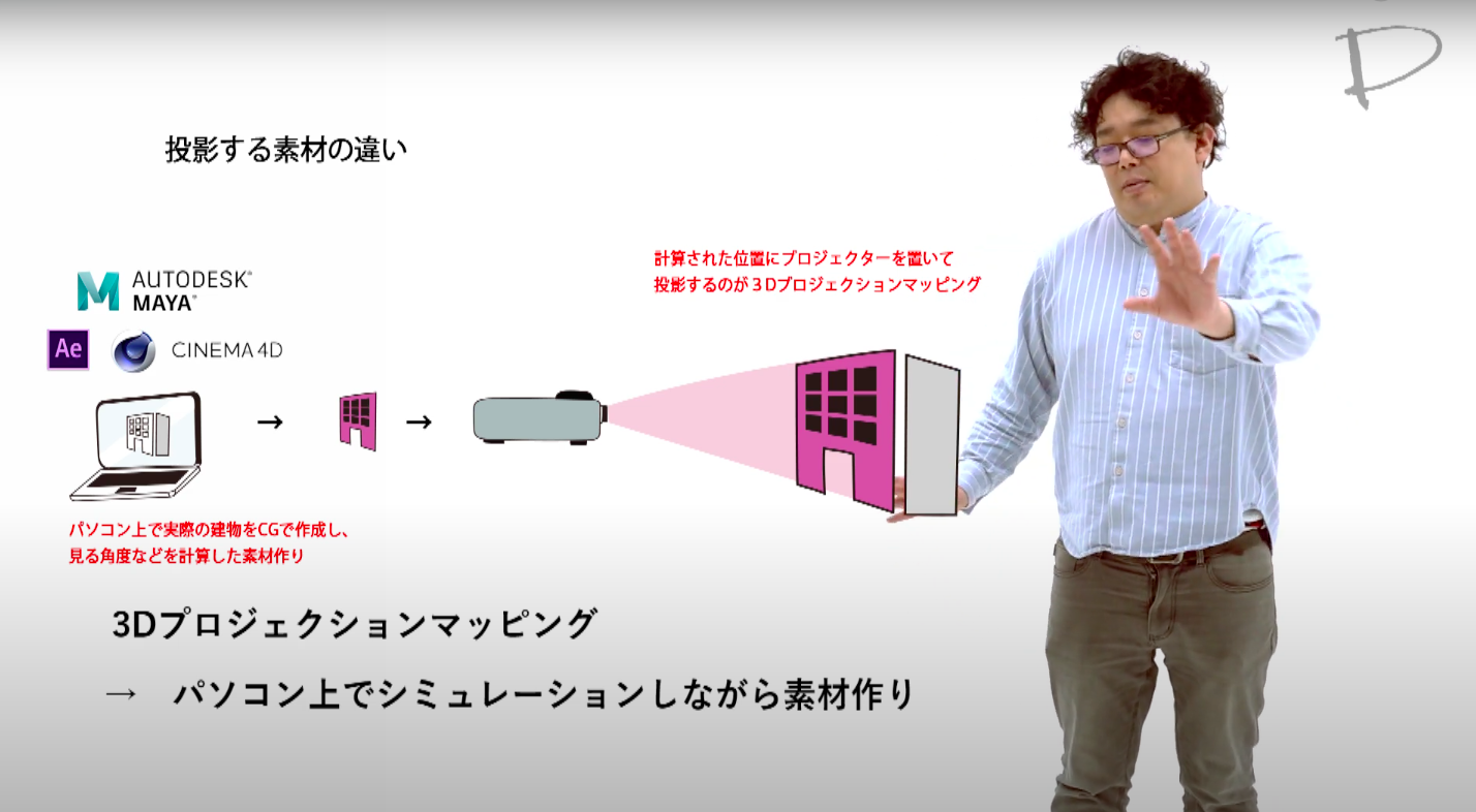 2. 映像編集の基礎知識_フライヤー/キービジュアル