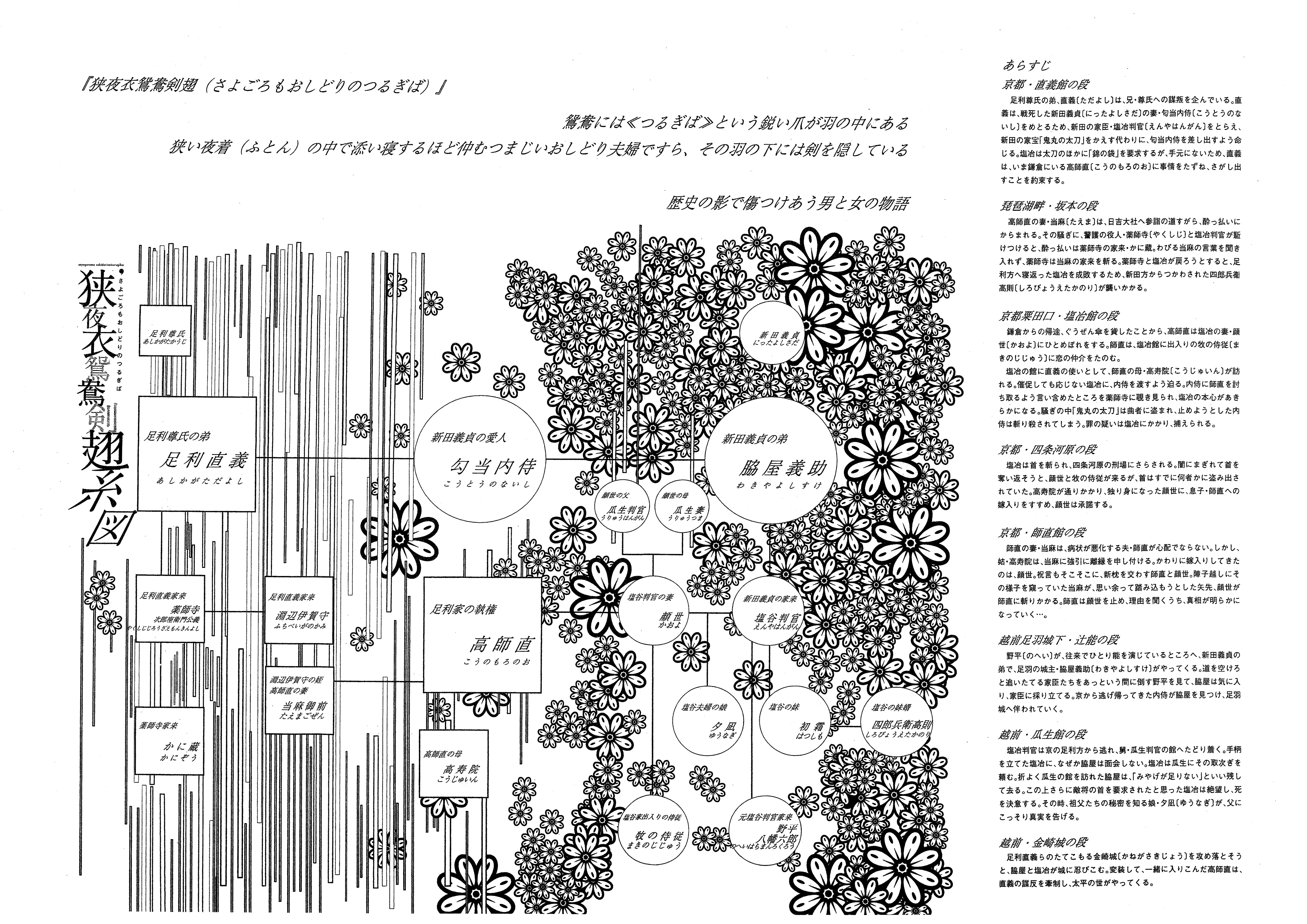 狭夜衣鴛鴦剣翅_パンフレット