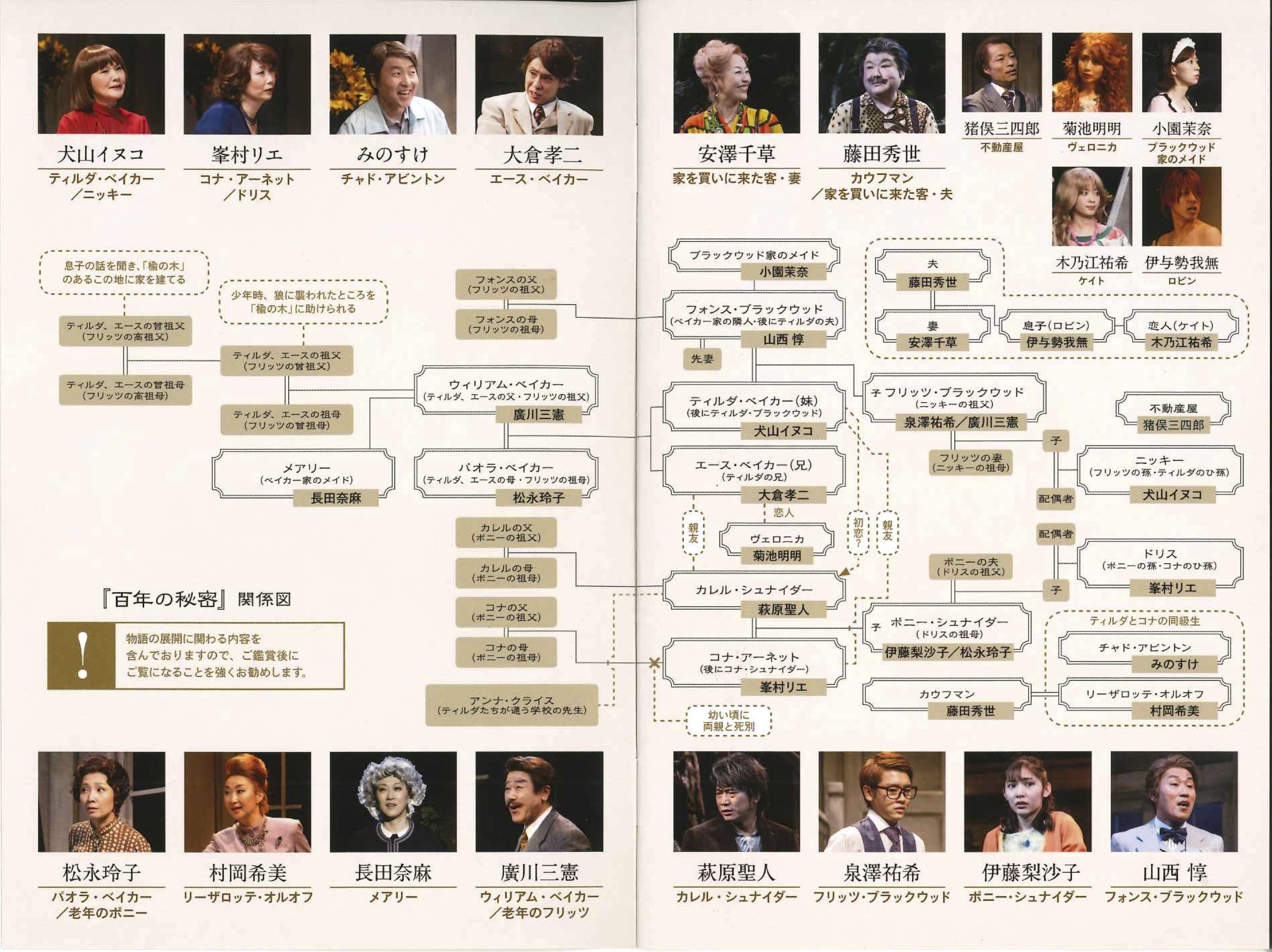 百年の秘密（再演）_その他