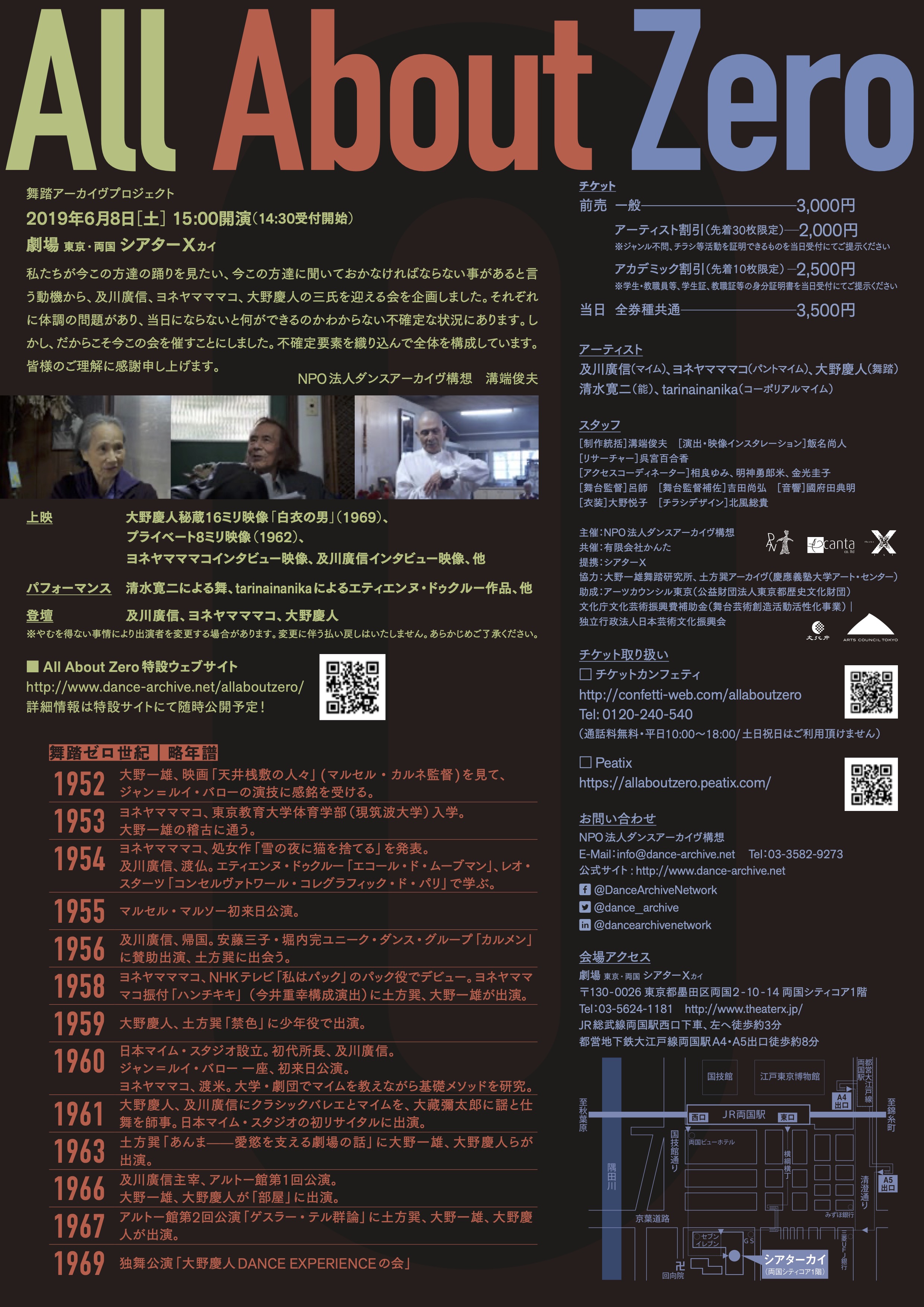 All About Zero_フライヤー/キービジュアル