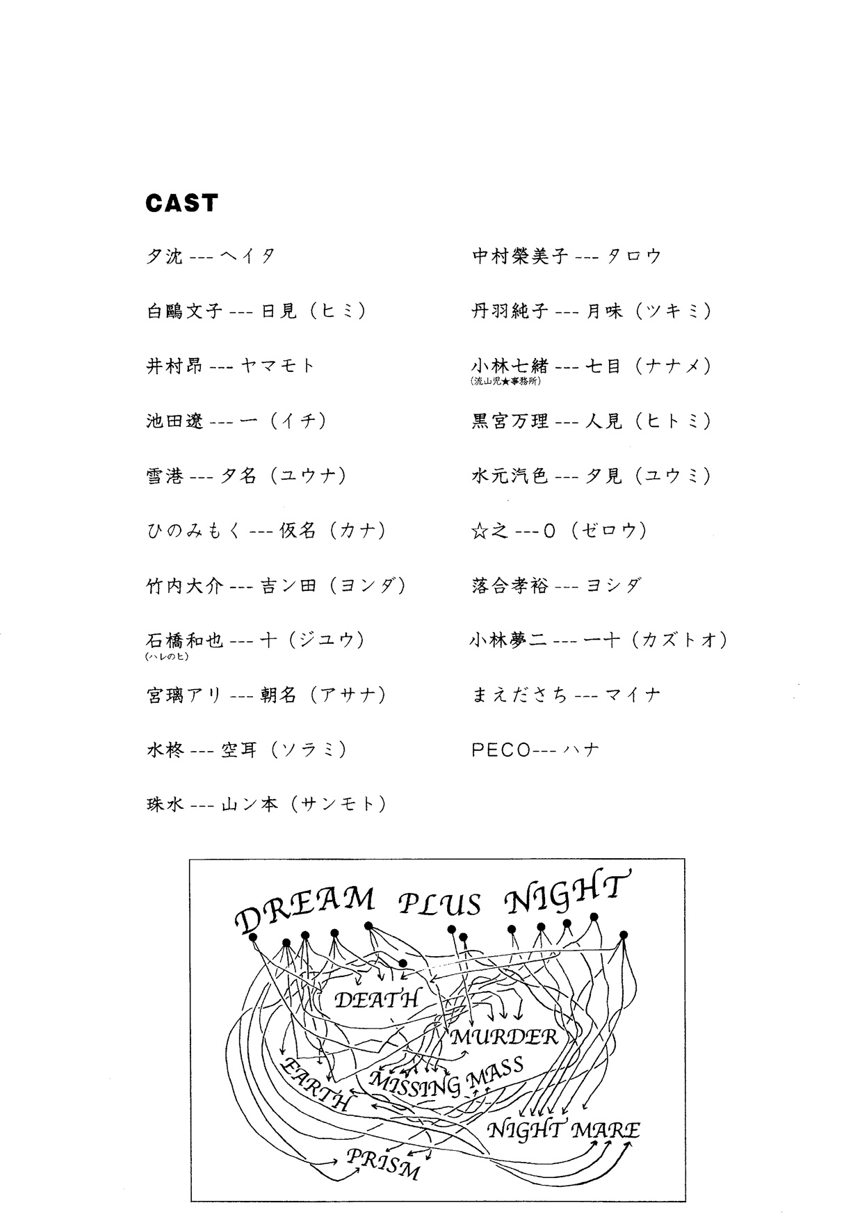 夢＋夜_パンフレット