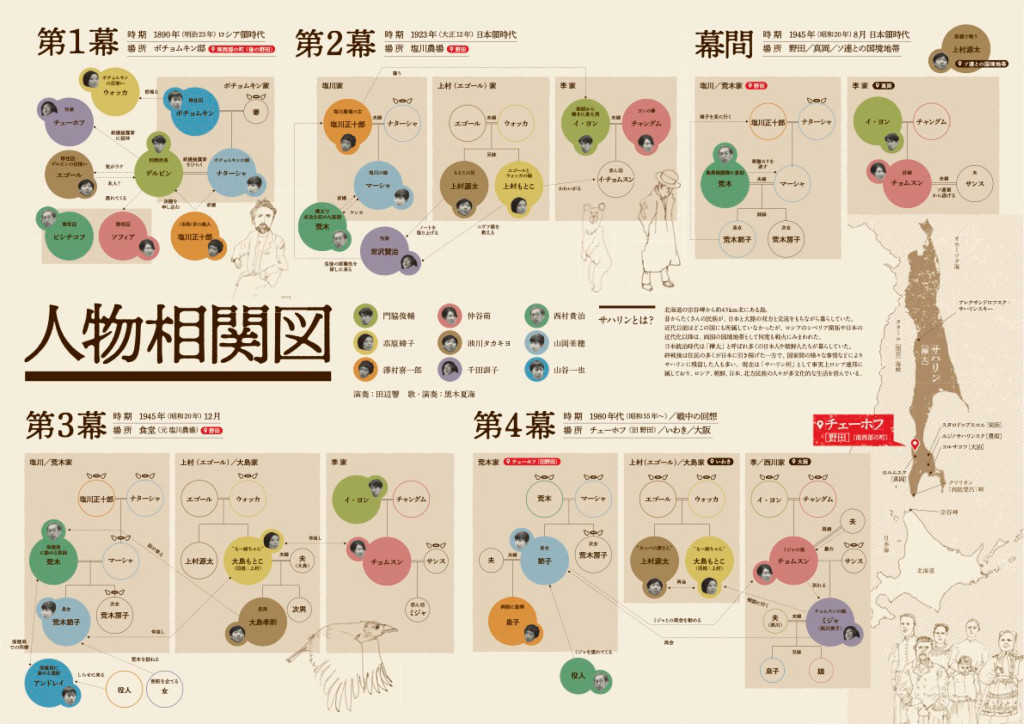 チェーホフも鳥の名前_パンフレット