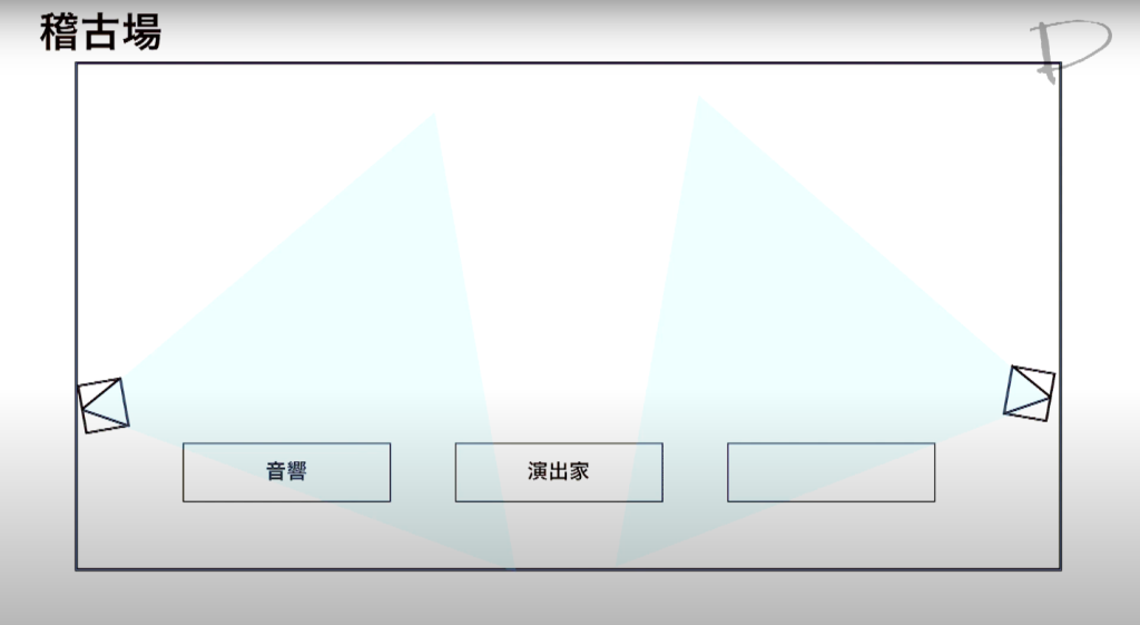 3. 舞台音響の始め方_フライヤー/キービジュアル