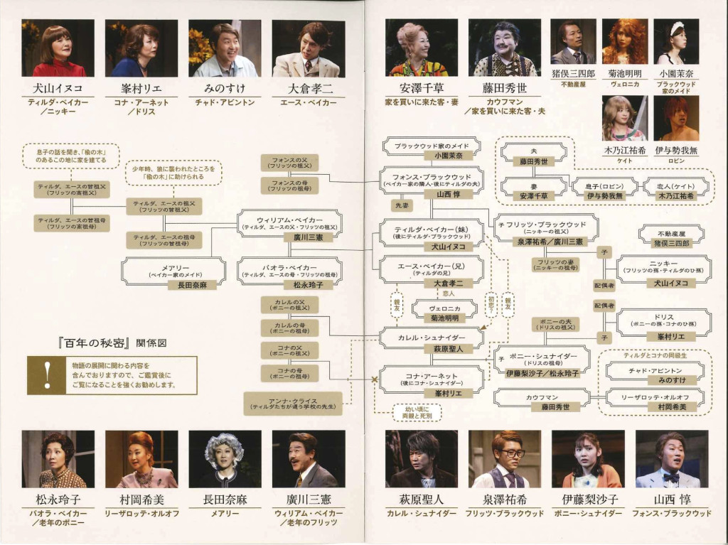 百年の秘密（再演）_その他