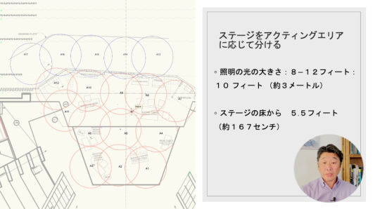 1. アメリカ劇場教育と照明デザイン_フライヤー/キービジュアル